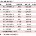 10檔ETF受益人創高 00919年度人氣王