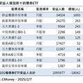 00953B年化配息率8.1% 最後上車日2/12