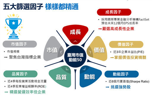 保德信開募009803 一次囊括標竿企業與隱形冠軍