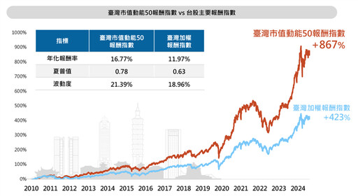 保德信開募009803 一次囊括標竿企業與隱形冠軍