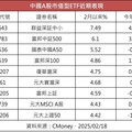 A股市值型ETF績效佳 群益深証中小漲逾7%