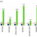 施羅德投信：持續看好美國大型股、黃金