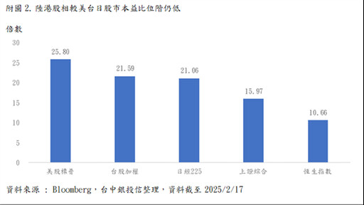 台中銀投信：美中AI大戰進入第二輪