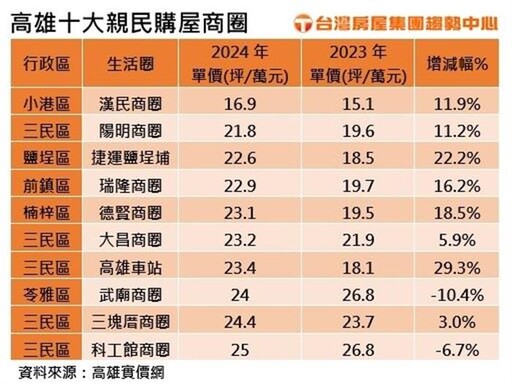 1字頭快絕跡？ 高雄這區還有1字頭可撿