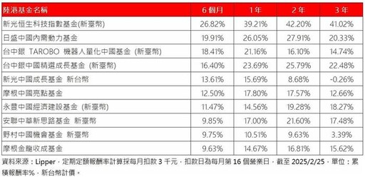 陸港科網股估值修復 2025躍升評價轉骨元年