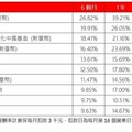 陸港科網股估值修復 2025躍升評價轉骨元年