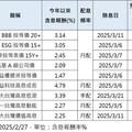 5檔除息債券ETF 今年來配息及績效表現雙優