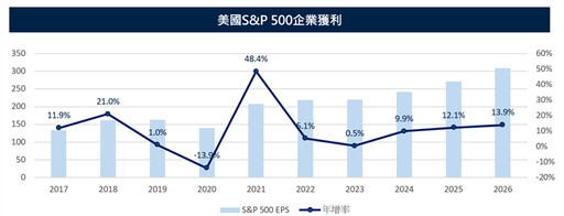 保德信：關稅影響短期情緒 基本面才是王道