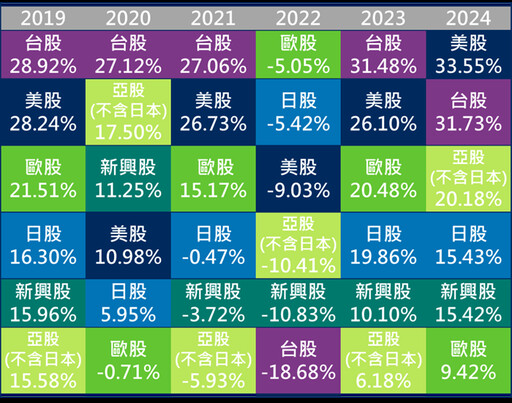 施羅德投信：雜音干擾 第2季布局台股尤佳