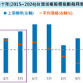 施羅德投信：雜音干擾 第2季布局台股尤佳