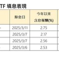 3檔完成當月填息 ETF價格有望再創高