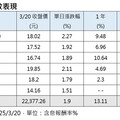 AI大應用潮剛起 半導體ETF吃香喝辣