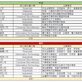 專家：選擇這類型產品 日股牛市可期！