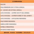 5月新基金募集 主動式ETF、多重資產夯