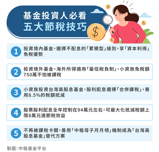 5 月報稅季 基金投資人必看5大節稅技巧