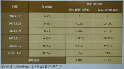 台中銀投信:外資要回來了 陸股有3大亮點