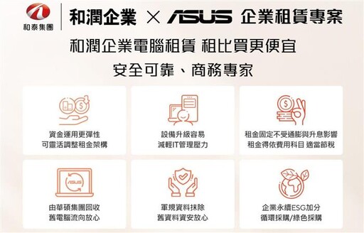 和潤穩健經營 蟬聯21年汽車分期市場第1