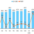 台股多空交錯期 施羅德投信：留意三大觀察點