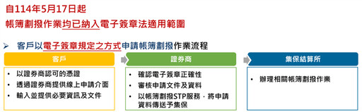 集保響應電子簽章普及 帳簿劃撥服務再提升