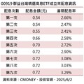 00919配息0.72元 6/17除息