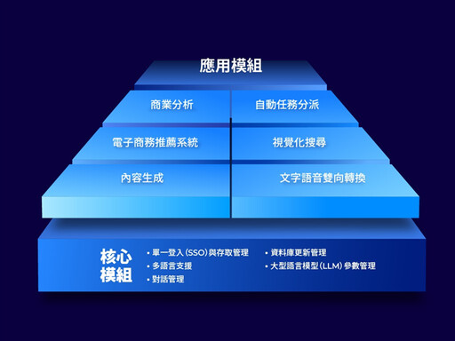 Going Cloud取得AWS生成式AI能力認證