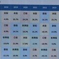 全球藍籌企業投資布局 不專「美」於前