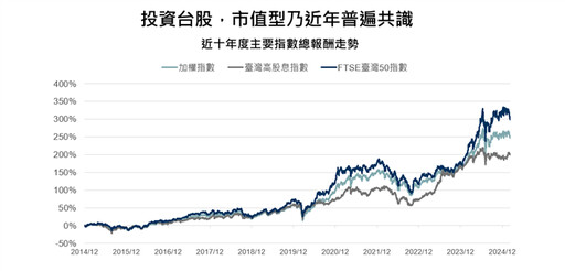市值型ETF風潮再起 野村:00985A有看頭