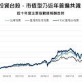 市值型ETF風潮再起 野村：00985A有看頭