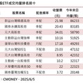 成交均量居冠 00919躍升國人最愛台股ETF