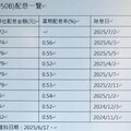 市場變數再+1 債券避險跟你想的不一樣