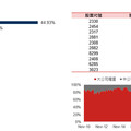 首檔市值型主動式ETF 持股策略吸晴