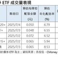 法人大買美長債 激勵美國長天期債券ETF買氣
