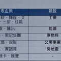 保德信全球藍籌ETF熱募 布局100檔全球一流企業