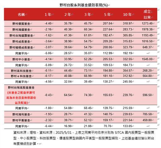 活水源源不絕 野村下半年看好台股六大理由