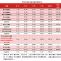 活水源源不絕 野村下半年看好台股六大理由