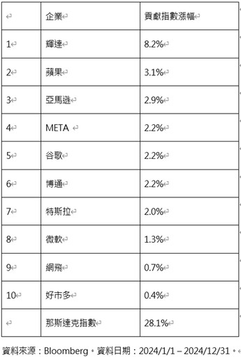 凱基00980T 站在強者肩膀上一同成長