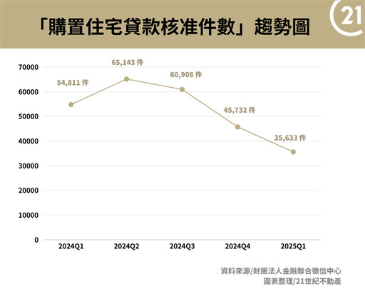 房市進入盤整期 21世紀不動產揭三大市場趨勢