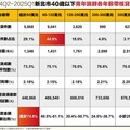 年薪低於60萬青年購屋族 年薪75%都拿來繳房貸