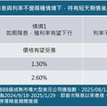 不論利率走向 布局BBB短天期債ETF時機佳