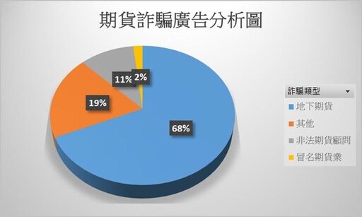 期交所「期貨商反詐騙聯防行動專區」查詢反詐騙
