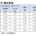 月月有驚喜 半導體ETF搶賺AI新商機