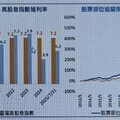 凱基投信：00981T是愛息族更好的選擇