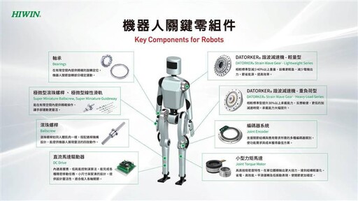 上銀智慧製造解決方案 企業轉型關鍵策略