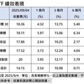 科技股3大牛潮 半導體ETF「金9銀10」買點現