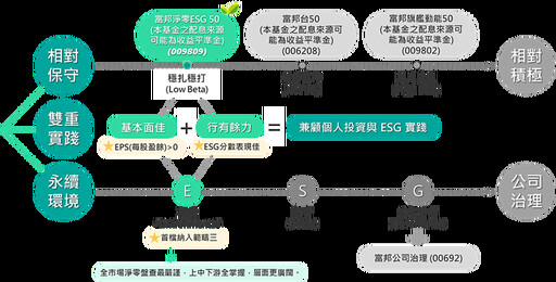富邦009809 9/17開募 攻淨零投資商機