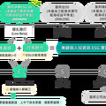 富邦009809 9/17開募 攻淨零投資商機