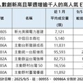 7檔海內外高人氣ETF力抗9月魔咒