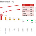 AI持續領攻 Q4台股主動式基金可望搶鏡演出