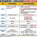 「新青安」快速通關+「住宅補貼」 購屋壓力減輕
