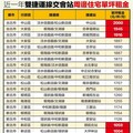 捷運交會這站租金最貴 單坪租金達2000元